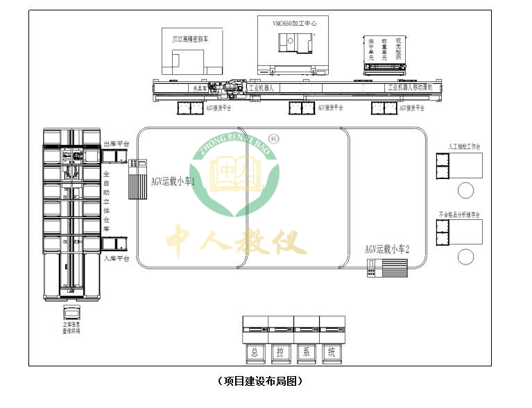 智能加工柔性实训系统,智能工厂实训系统（WMS+MES+ERP）5