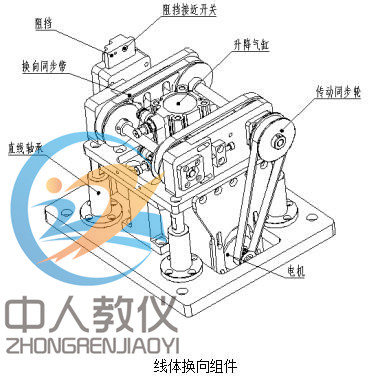 线体换向模块